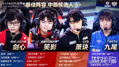 这直接降低 这直接降低